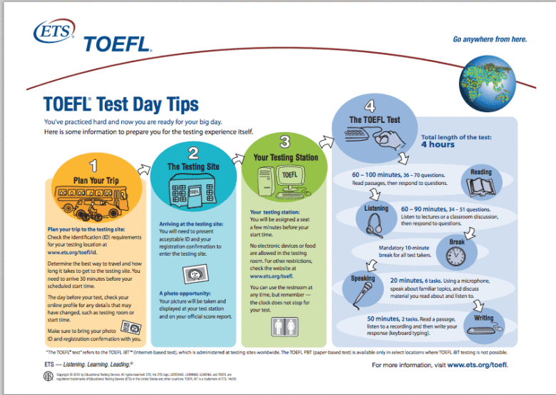 Different types of the TOEFL test