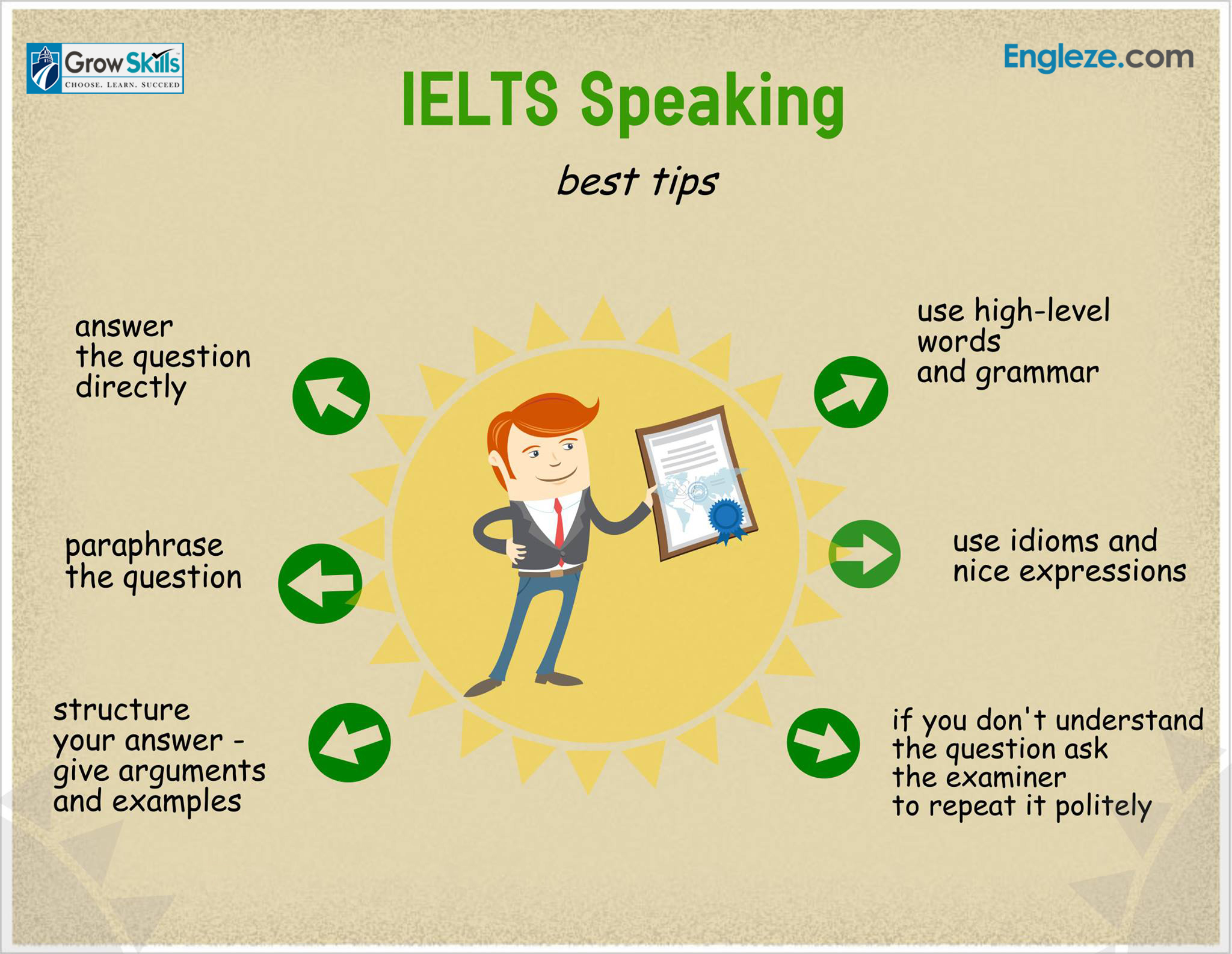 IELTS Speaking best Tips - Engleze.com