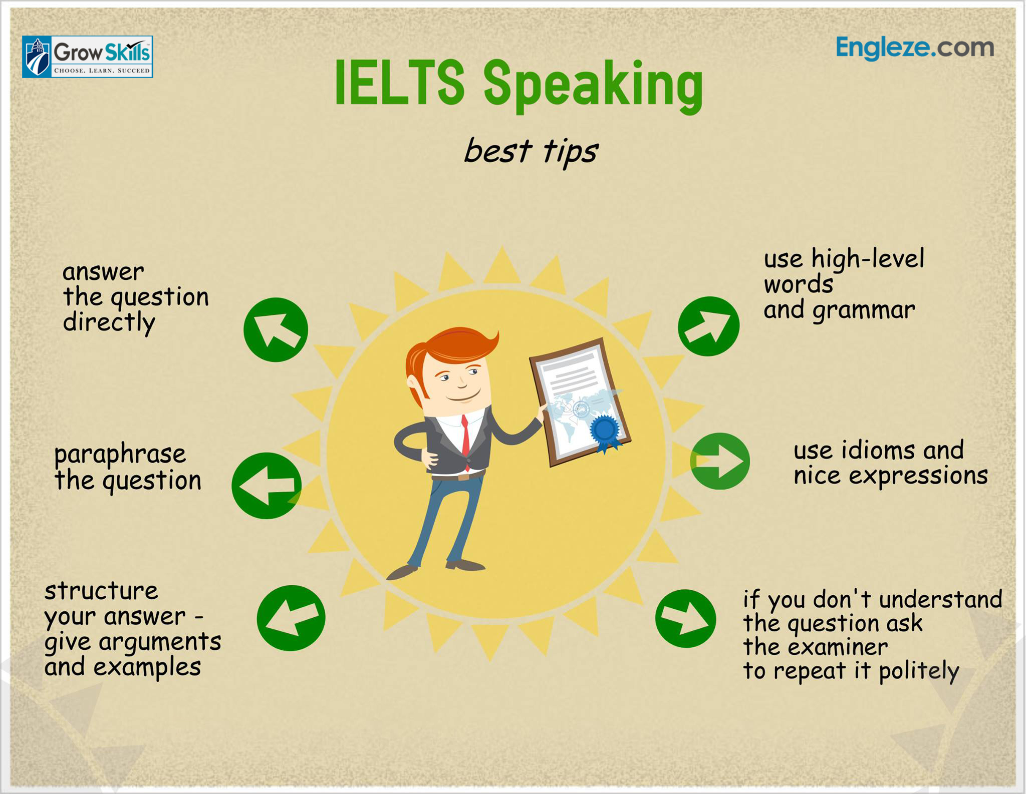 IELTS Speaking Tips