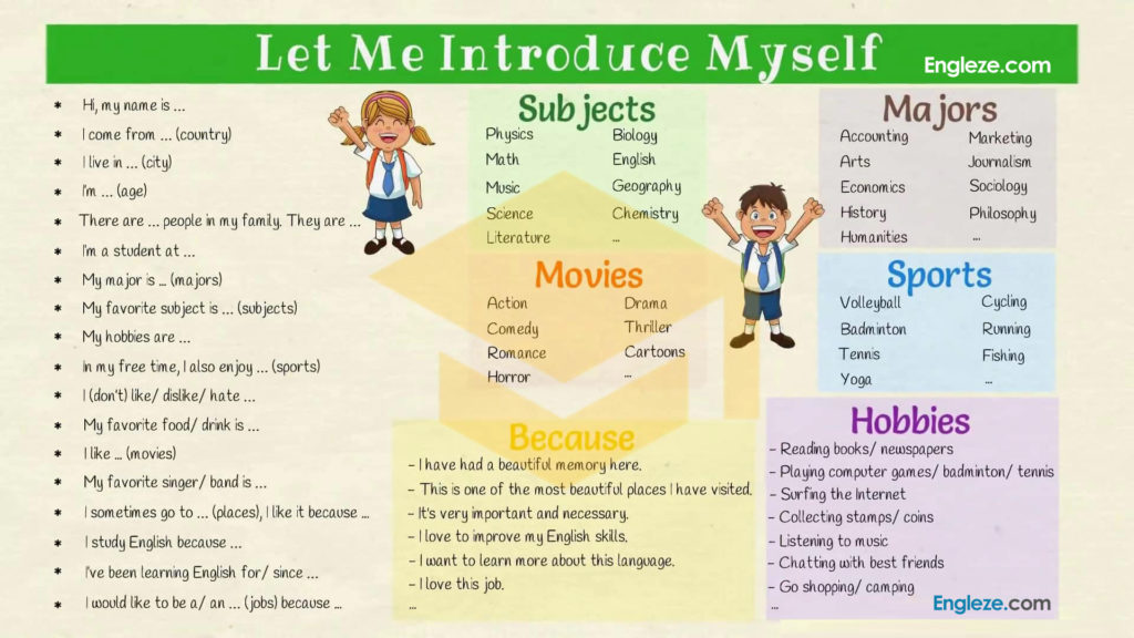 self introduction in english before speech