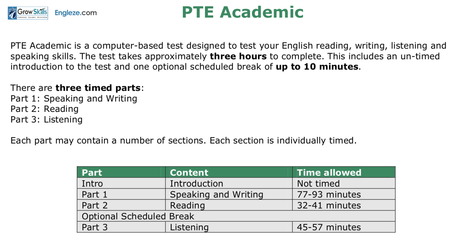 PTE Academic Official practice test – Offline