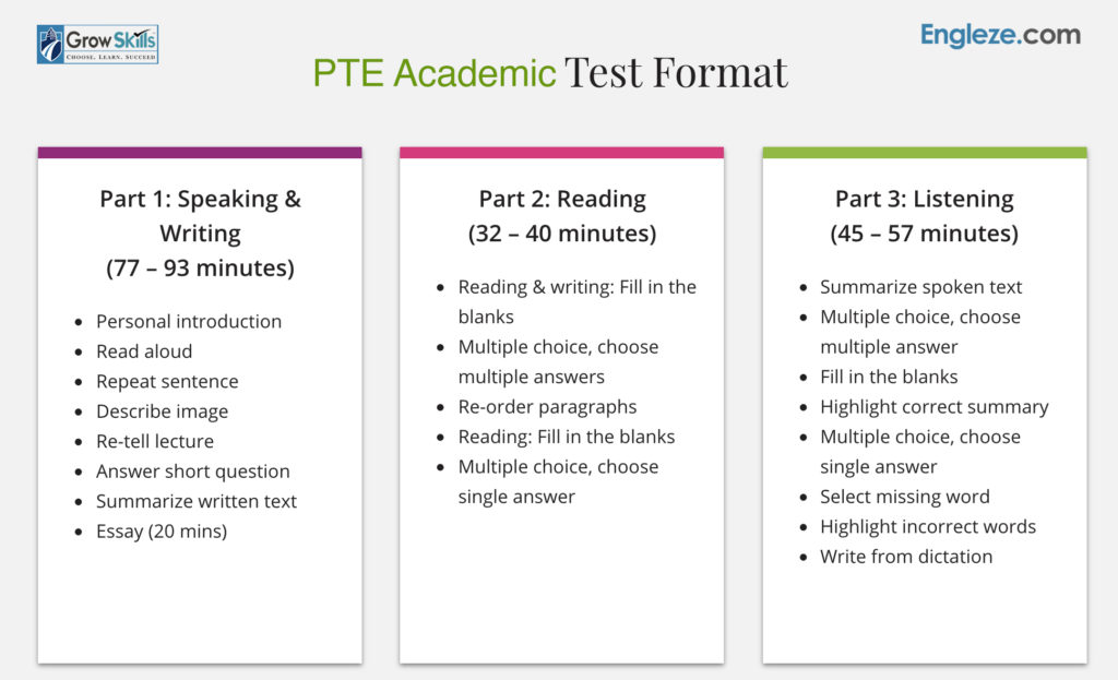 PTE Academic Preparation Course