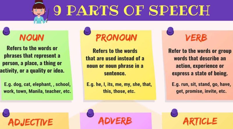 Parts Of Speech Definition And Useful Examples In English Engleze Com
