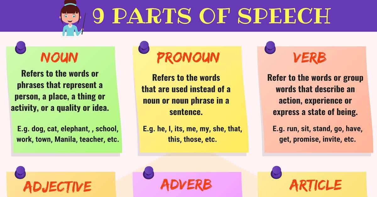 parts of speech definition in own words